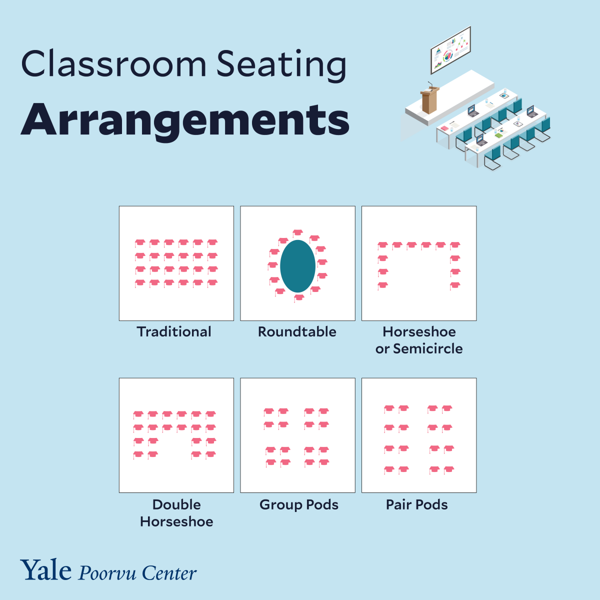 classroom-seating-arrangements-poorvu-center-for-teaching-and-learning